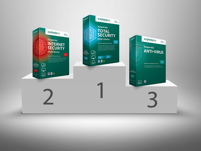 Kaspersky-Anti-Virus