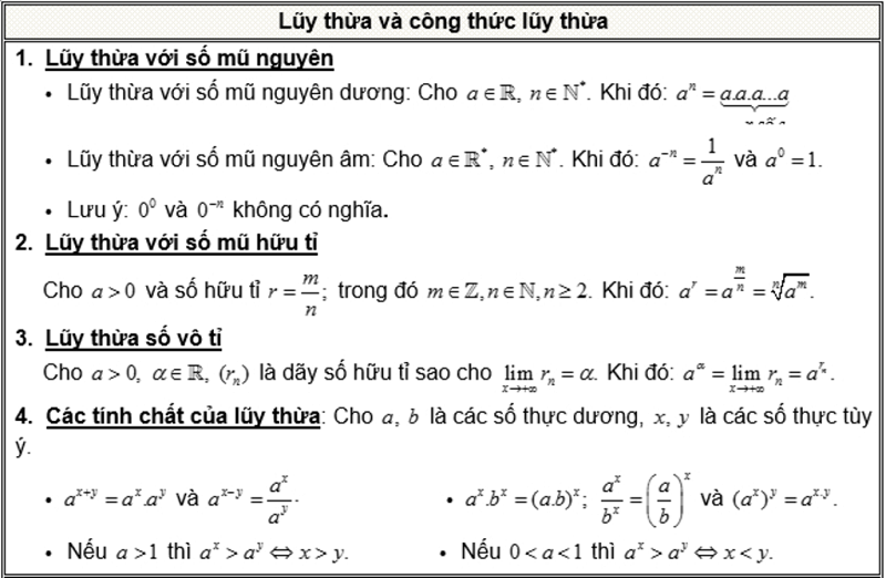c&aacute;ch viết số mũ trong word 1
