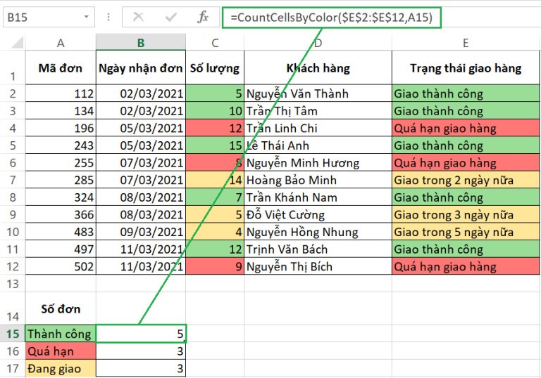 ham-mau-sac-trong-excel-2