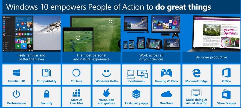 Bản quyền key windows 10