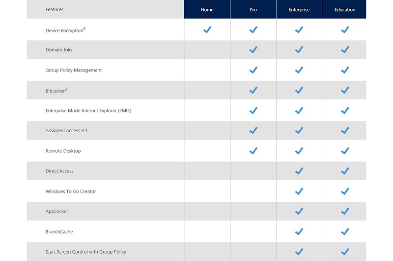 Các phiên bản windows 10